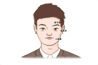 八字眉 男 面相|八字眉男人面相分析